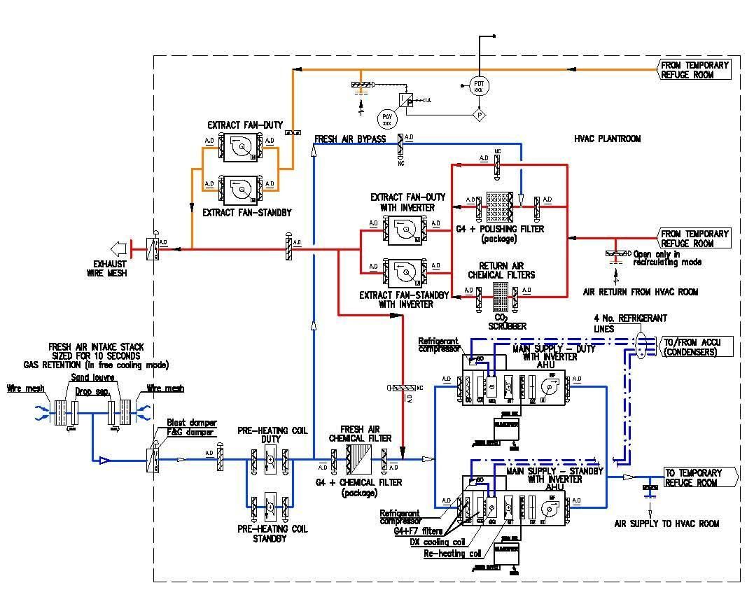 Revit MEP coordination