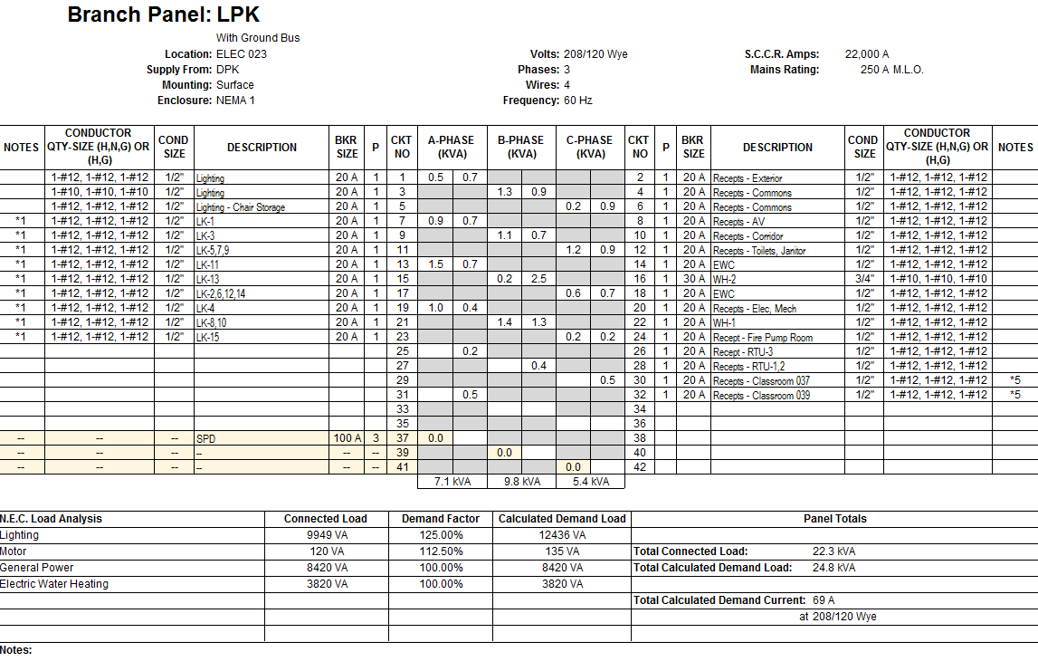 Panel Schedule Sample